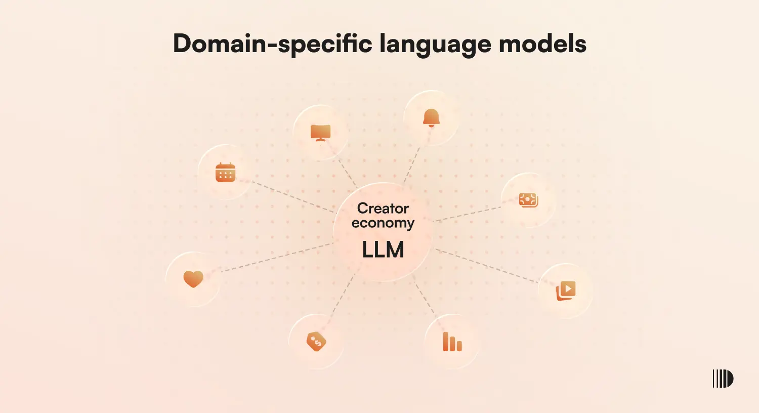Domain-Specific Language Models: Vertical AI Infrastructure