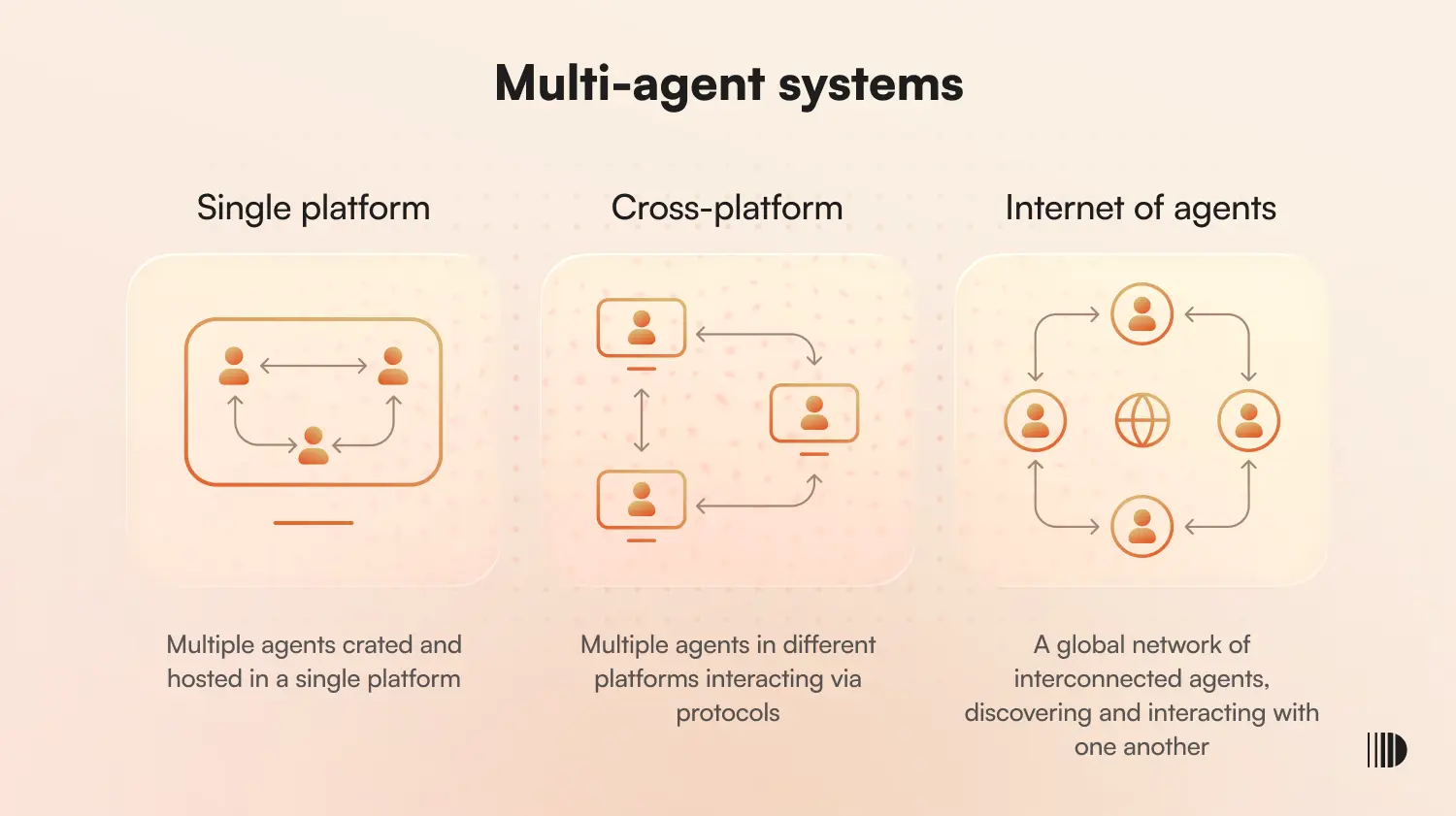Multi-Agent AI Systems: Automating Creator Operations