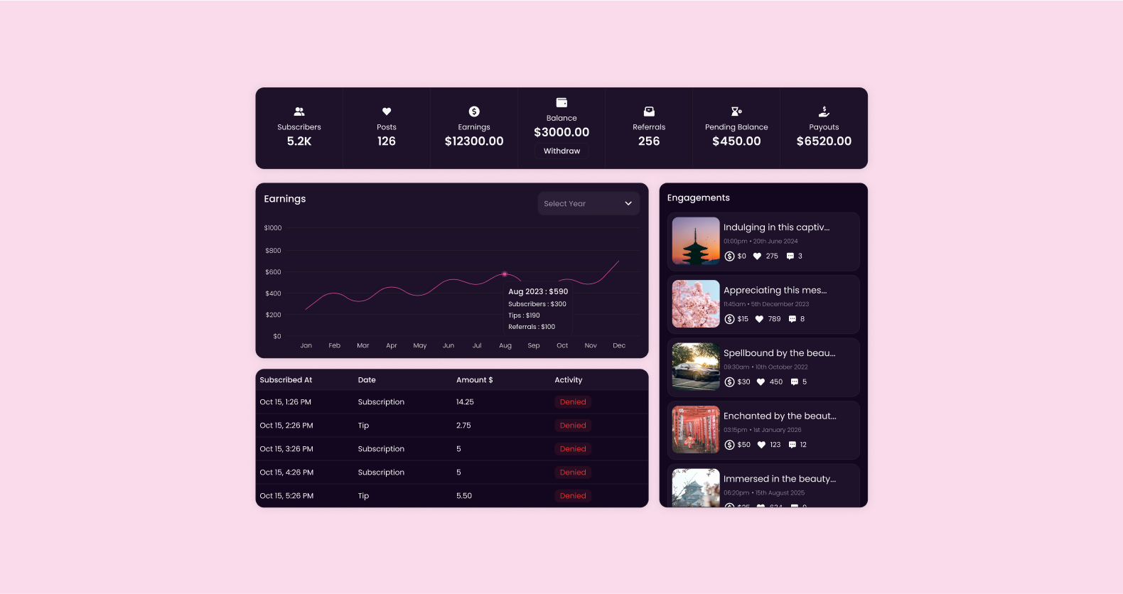 Cabotto creator earnings dashboard displaying subscribers, payouts, referrals, engagement metrics, and revenue growth chart for creators